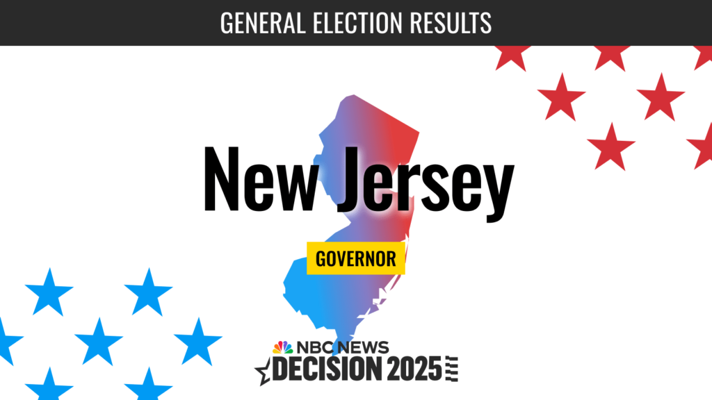 New Jersey Election 2025: Democrats Secure Governor’s Mansion as Messaging Gaps Underscore GOP Advantage at Explore New Jersey